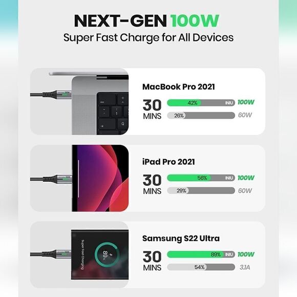 USB C to USB C Cable, INIU 100W [2-Pack 6.6ft] PD 5A Fast Charging - Picture 3 of 6